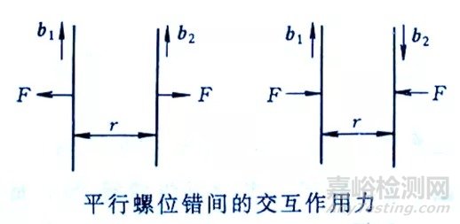 回复和再结晶过程的介绍