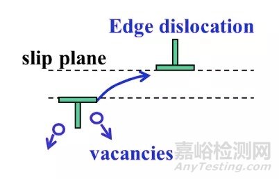 回复和再结晶过程的介绍