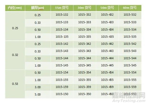 聚苯乙烯（PS）和抗冲击基苯乙烯（PS-I）中残留苯乙烯单体含量的测定 气相色谱法