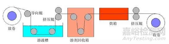 纤维增强热塑性复合材料的应用及连续碳纤维增强热塑树脂预浸带的方法