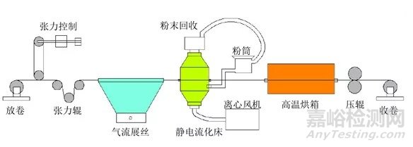 纤维增强热塑性复合材料的应用及连续碳纤维增强热塑树脂预浸带的方法