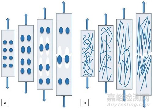 微原纤化复合材料的加工、结构与性能的关系