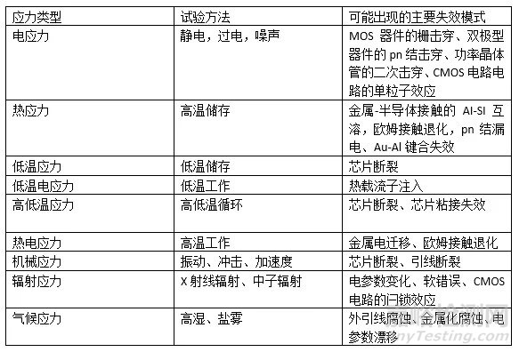 失效分析的概念、主要步骤及解决方案