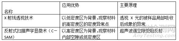 失效分析的概念、主要步骤及解决方案