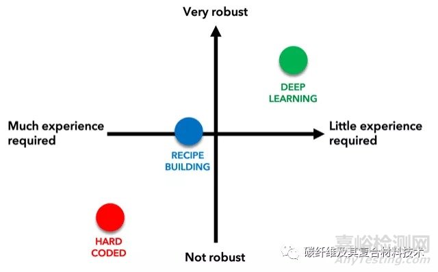 利用断层扫描成像测试材料的孔径分布