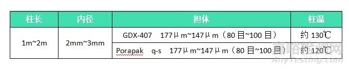 医用防护口罩技术要求及检验方法