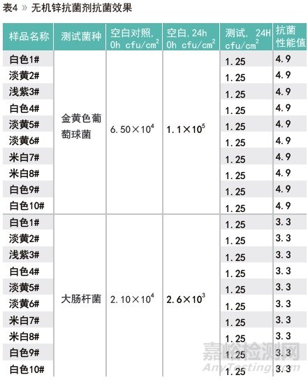 低温与高温粉末涂料抗菌剂研究与效果对比