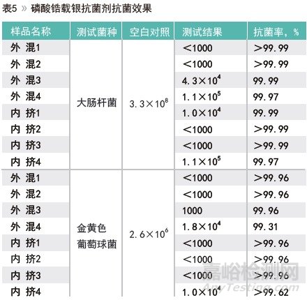 低温与高温粉末涂料抗菌剂研究与效果对比