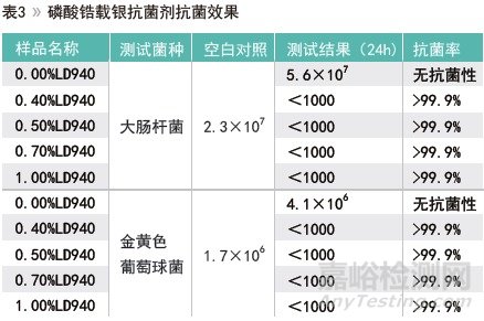 低温与高温粉末涂料抗菌剂研究与效果对比