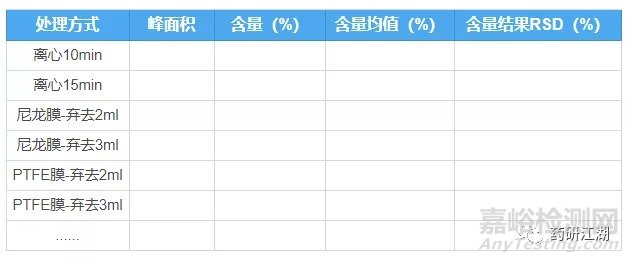 固体制剂质量研究中的含定方法开发