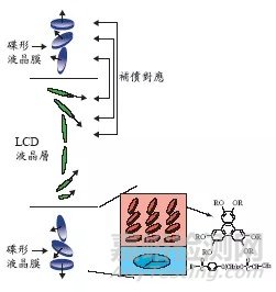 锂离子电池生产现场异物管控