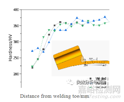 2Cr13Mn9Ni4不锈钢卡箍腐蚀开裂分析