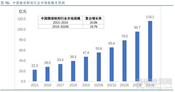 卡脖子的微球技术究竟卡在哪里？