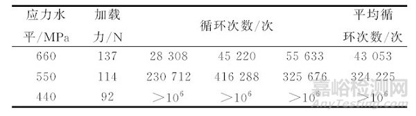 缺陷深度对旋转弯曲疲劳性能的影响