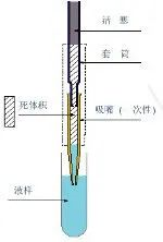 移液枪密封性维护指南