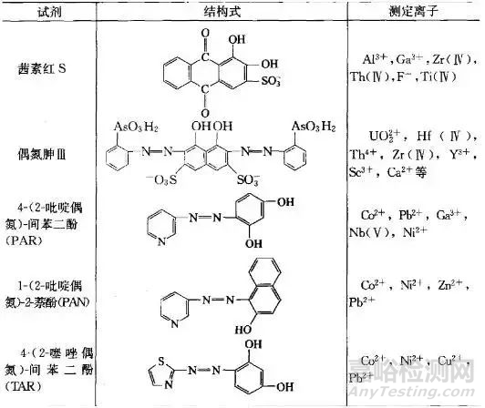 显色实验知识大全