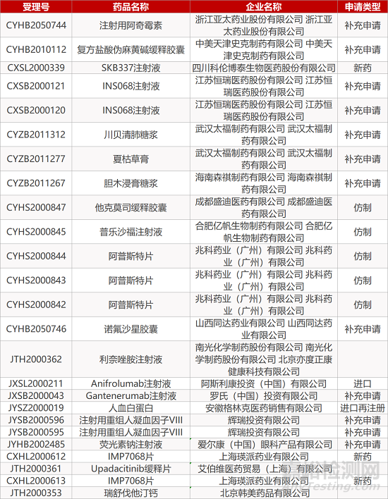 【药研日报1215】礼来新一代BTK抑制剂开展头对头比较研究 | 烨辉医药ROCK2抑制剂拟纳入突破性疗法认证... 