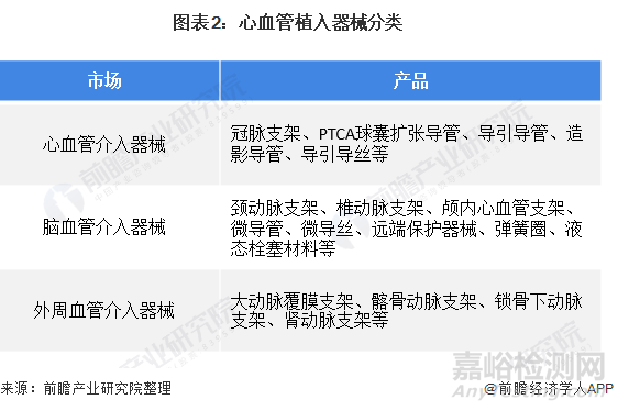 2021年中国植入医疗器械行业研究报告