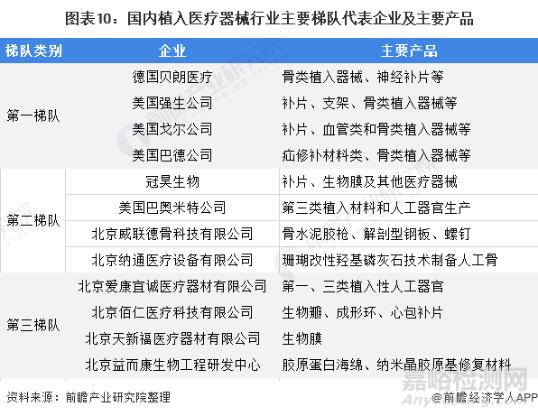 2021年中国植入医疗器械行业研究报告