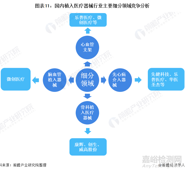 2021年中国植入医疗器械行业研究报告