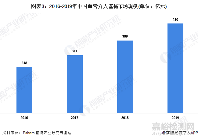 2021年中国植入医疗器械行业研究报告