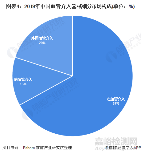 2021年中国植入医疗器械行业研究报告