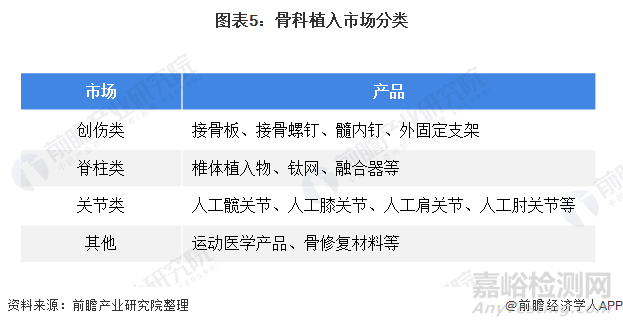 2021年中国植入医疗器械行业研究报告