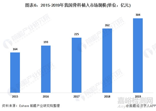 2021年中国植入医疗器械行业研究报告