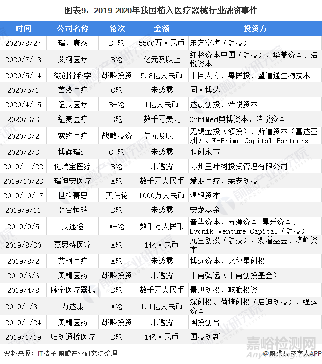 2021年中国植入医疗器械行业研究报告