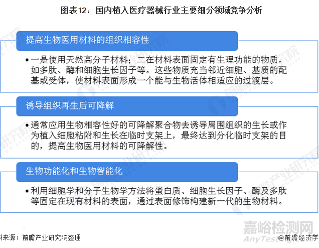 2021年中国植入医疗器械行业研究报告