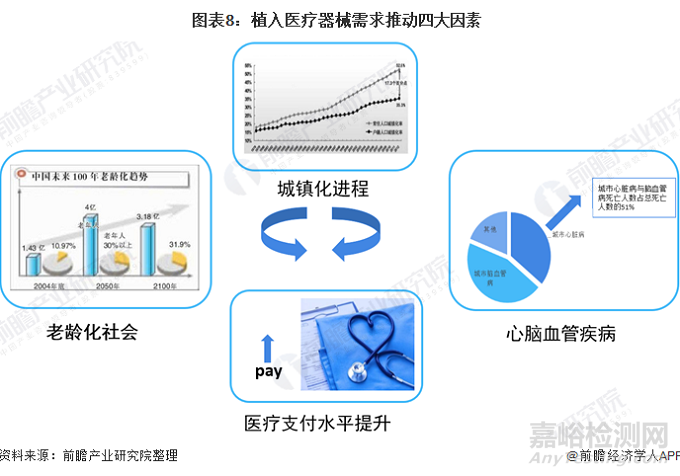 2021年中国植入医疗器械行业研究报告