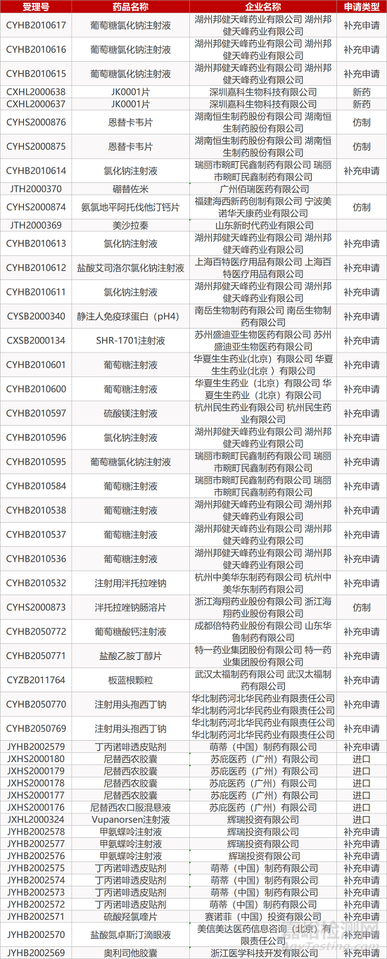 【药研日报1216】诺诚健华奥布替尼片即将获批上市 | 俄罗斯新冠疫苗保护效力达91.4%... 