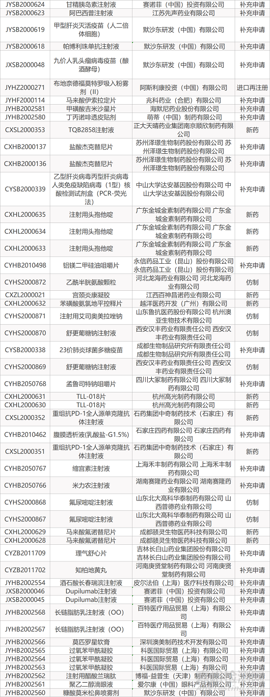 【药研日报1216】诺诚健华奥布替尼片即将获批上市 | 俄罗斯新冠疫苗保护效力达91.4%... 