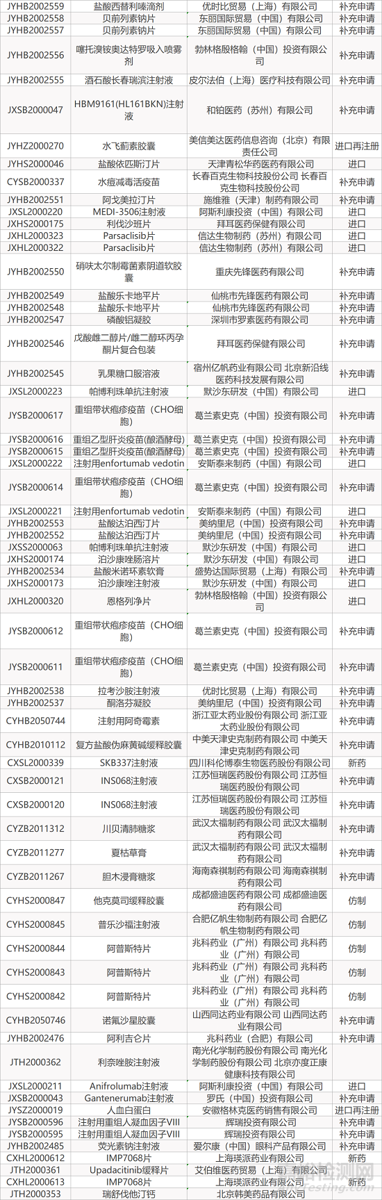 【药研日报1216】诺诚健华奥布替尼片即将获批上市 | 俄罗斯新冠疫苗保护效力达91.4%... 