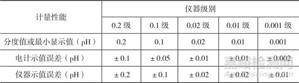 检定/校准证书在实验室的应用分析