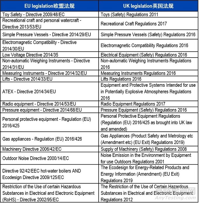 英国电子电气产品UKCA认证指引