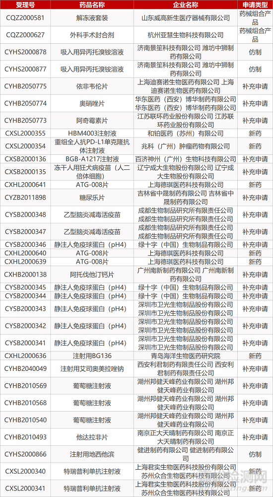 【药研日报1217】FDA公布莫德纳公司新冠疫苗详细数据 | 创新外用疗法Klisyri治疗光化性角化病获FDA批准...