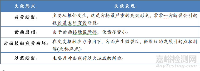 汽车重要金属零件的选材知识汇总