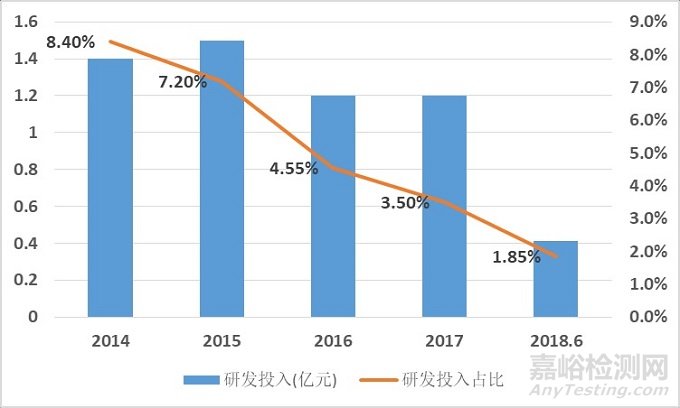 我国医疗器械产业资本市场分析