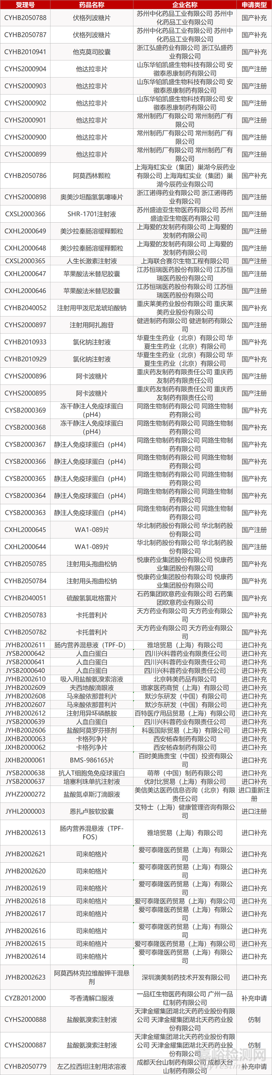 【药研日报1221】BI尼达尼布中国获批新适应症 | FDA批准首款活动性狼疮性肾炎疗法...