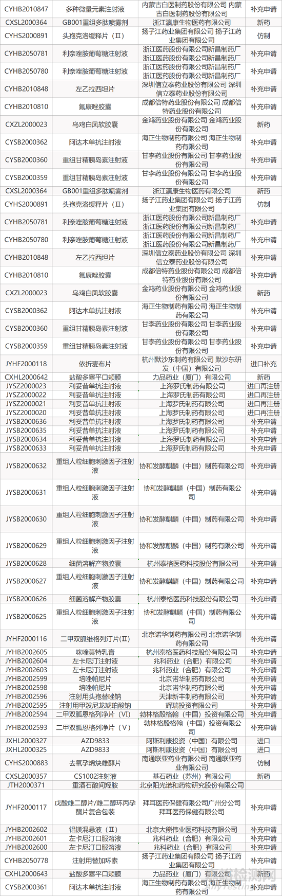 【药研日报1221】BI尼达尼布中国获批新适应症 | FDA批准首款活动性狼疮性肾炎疗法...