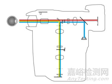 《眼底照相机注册技术审查指导原则》正式发布（附全文）