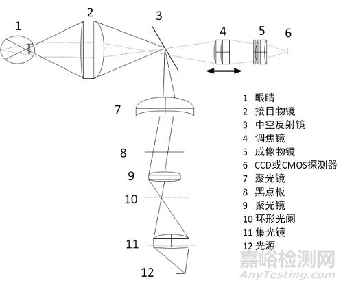 《眼底照相机注册技术审查指导原则》正式发布（附全文）