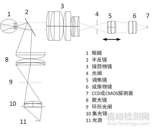 《眼底照相机注册技术审查指导原则》正式发布（附全文）