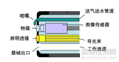 电子上消化道内窥镜注册技术审查指导原则