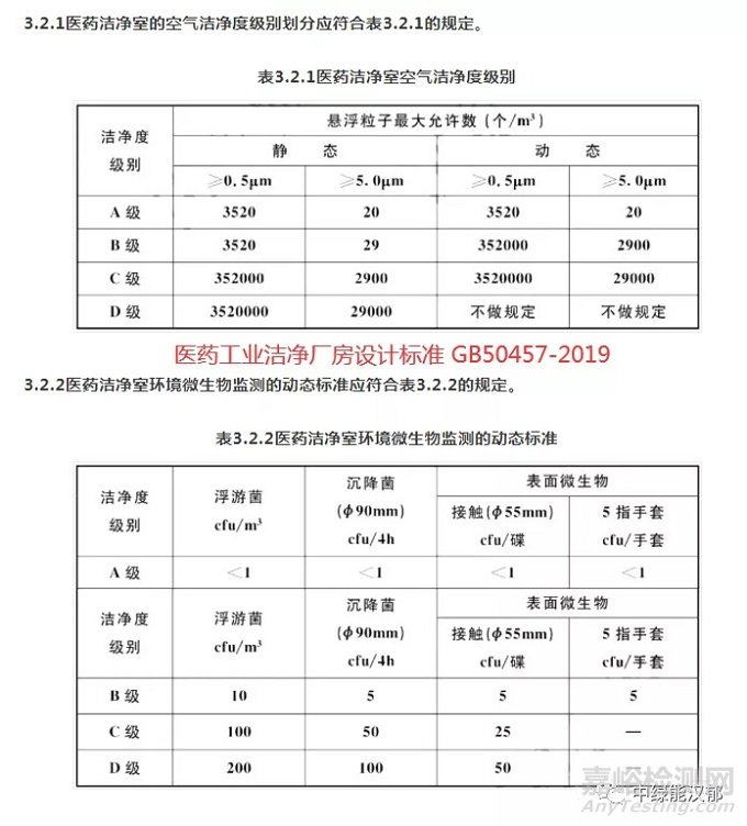 洁净室等级标准(ISO洁净度规范)