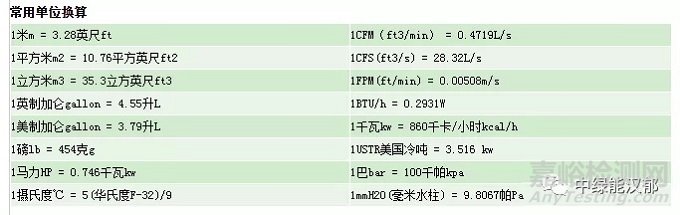 洁净室等级标准(ISO洁净度规范)