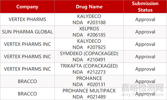 【药研日报1223】阿斯利康奥拉帕利拟纳入优先审评 | 杨森/传奇生物CAR-T疗法向FDA滚动申报上市... 