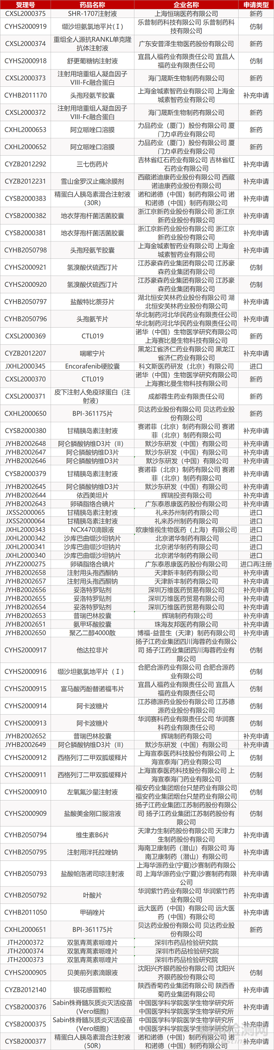 【药研日报1224】信达生物阿达木单抗获批两项新适应症 | EMA有条件批准辉瑞/BioNTech新冠疫苗上市...