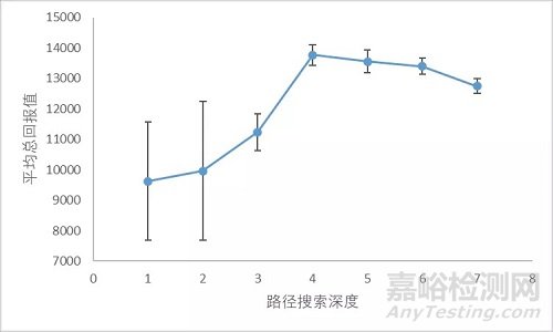 基于POMDP框架的集群无人机侦察任务可靠性建模